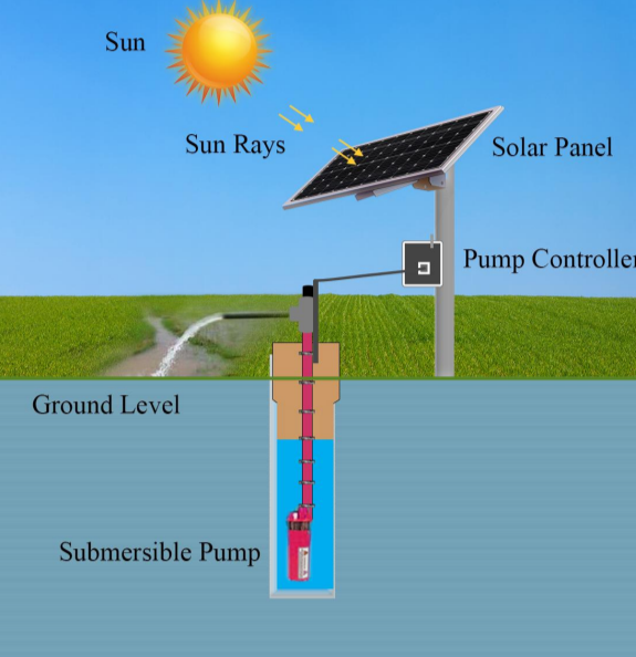 Solar System